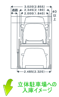 立体駐車場のサイズ例