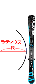 スキーのサイドカーブのラディウス（R）とは