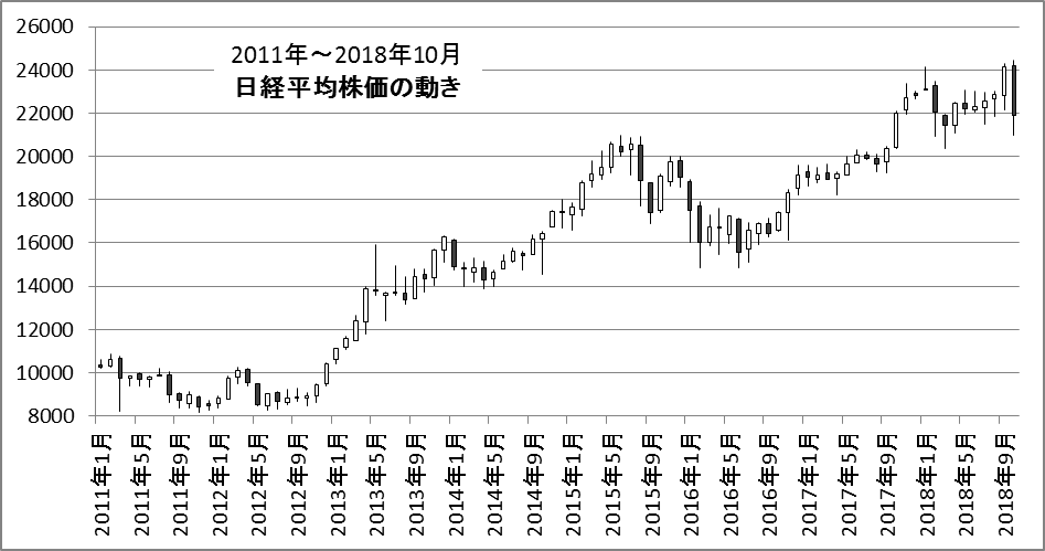 日経 平均 株価 推移