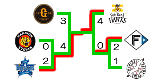 2024年クライマックスシリーズ対戦表