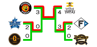 2025年クライマックスシリーズ対戦表