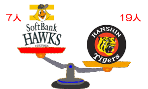 2025日本シリーズ優勝予想